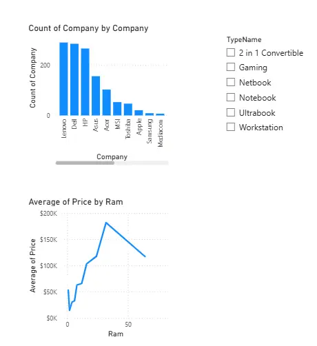 تنظيف وتحليل بيانات ملف واحد حتى 1000 سطر باستخدام Power BI