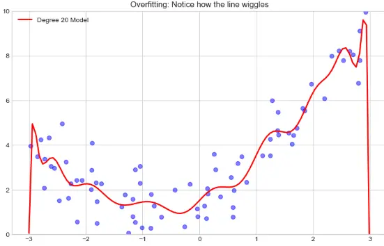 تنظيف البيانات بالبايثون و إظهارها بالرسومات