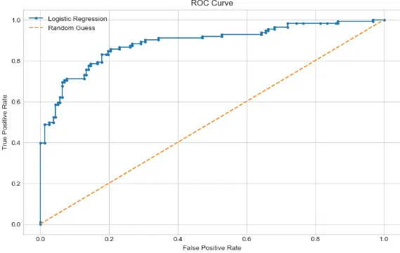 تنظيف البيانات بالبايثون و إظهارها بالرسومات