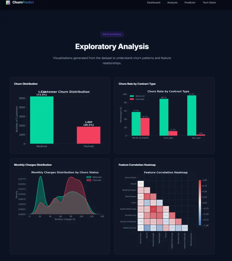 تصميم نموذج Machine Learning وتحليل البيانات باحترافية