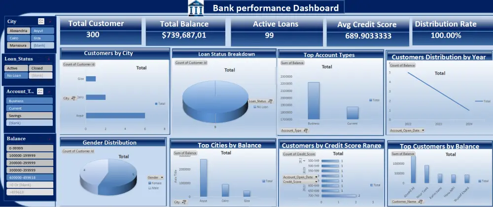 تحليل البيانات بستخدام Power pi,Exel,Tableau