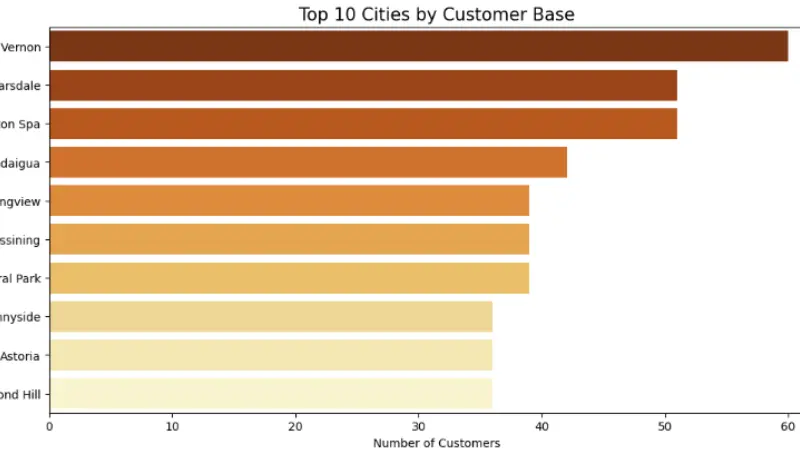 تحليل بيانات احترافي من الفوضى إلى الرؤى الواضحة