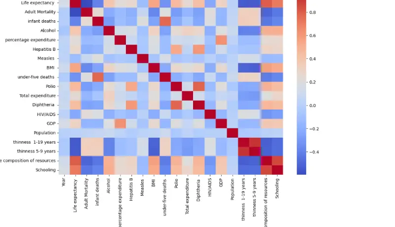 تحليل بيانات احترافي من الفوضى إلى الرؤى الواضحة