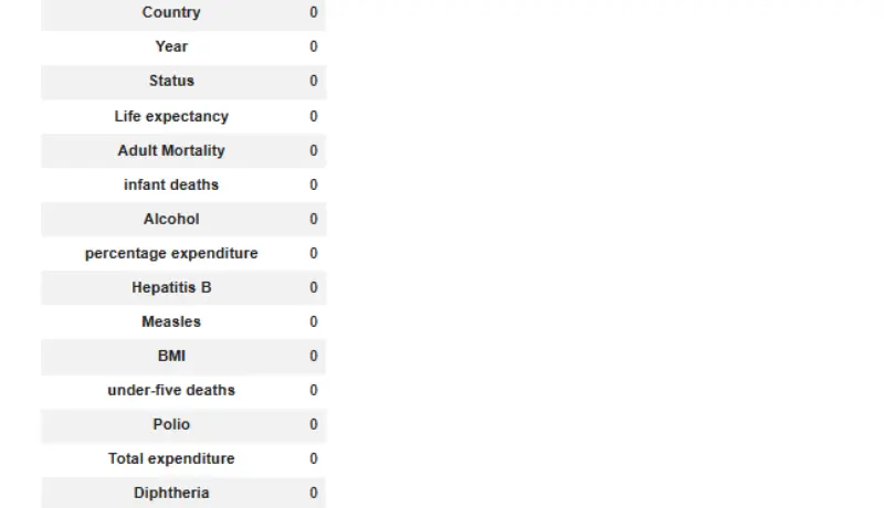 تحليل بيانات احترافي من الفوضى إلى الرؤى الواضحة