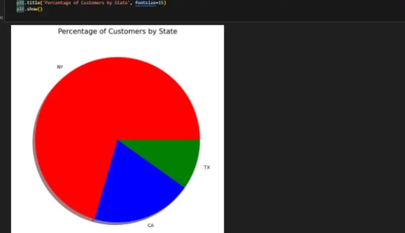 تحليل بيانات احترافي من الفوضى إلى الرؤى الواضحة