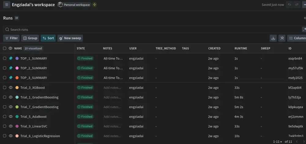 بناء نماذج Machine Learning و Deep Learning احترافية