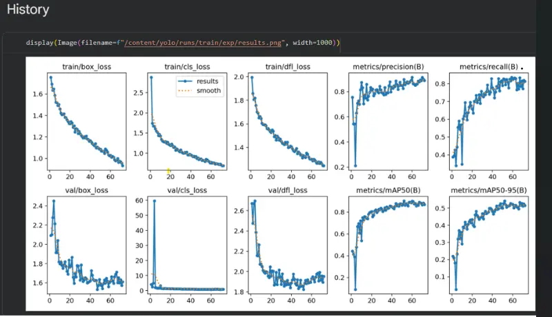 بناء نموذج object detection باستخدام yolo