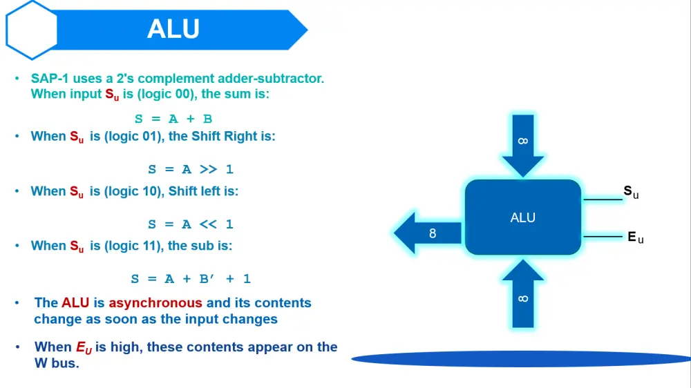 تصميم عروض تقديمية (PowerPoint) احترافية وجذابة