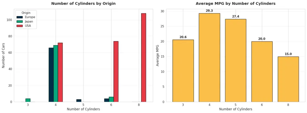 تحليل بيانات احترافي بلغة Python مع رسوم بيانية وتقرير مفصل