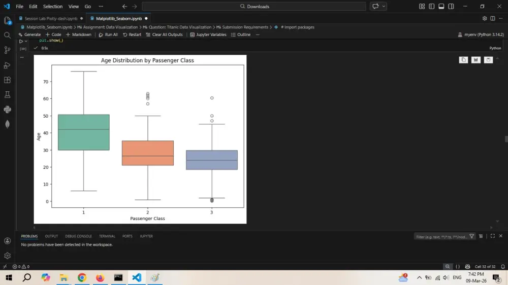 تحليل البيانات باستخدام بايثون Python Data Analysis