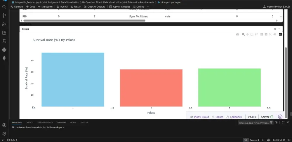 تحليل البيانات باستخدام بايثون Python Data Analysis