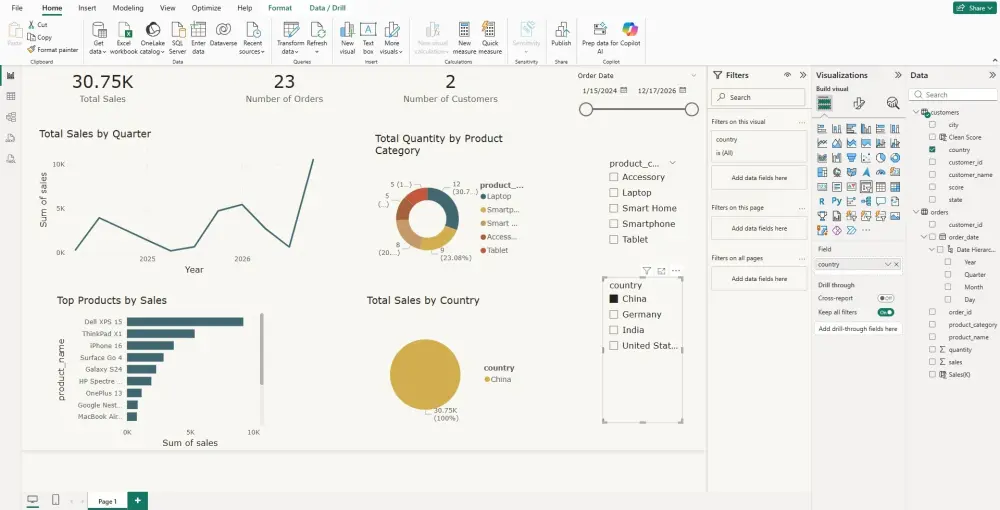 تصميم داشبورد تفاعلي باستخدام Power BI لعرض وتحليل البيانات