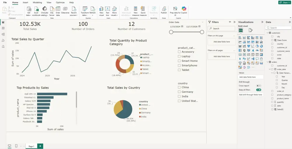 تصميم داشبورد تفاعلي باستخدام Power BI لعرض وتحليل البيانات