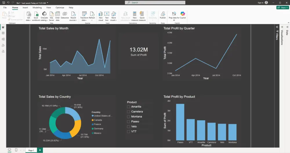تصميم داشبورد تفاعلي باستخدام Power BI لعرض وتحليل البيانات