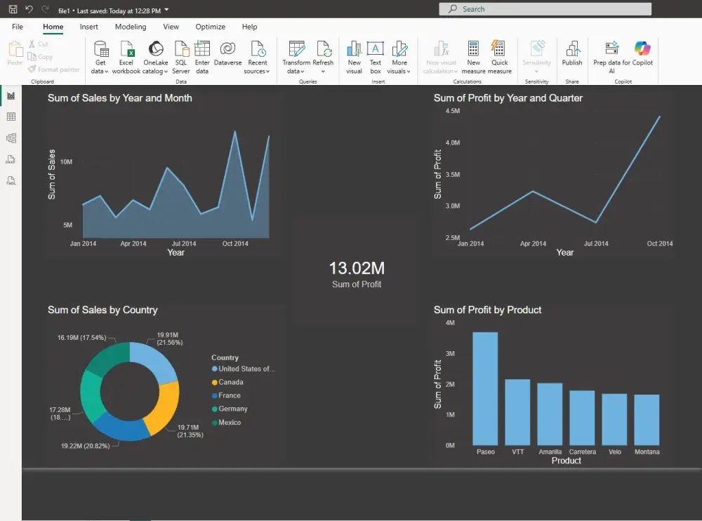 تصميم داشبورد تفاعلي باستخدام Power BI لعرض وتحليل البيانات