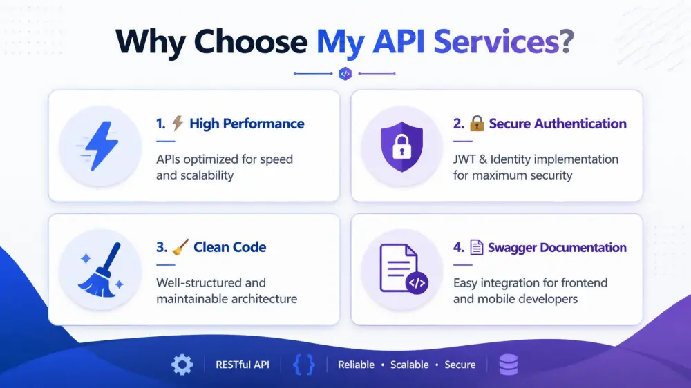 تطوير RESTful APIs احترافية باستخدام ASP.NET Core (.NET)