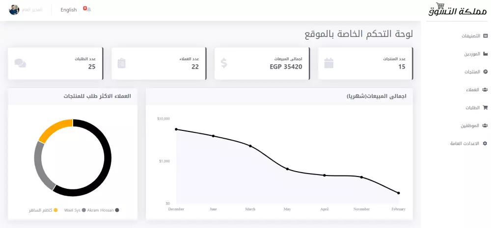 متجر الكترونى تجريبى قابل للتعدد والتعديل حسب طلب العميل