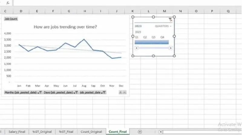 تحليل بياناتك في Excel مع تقارير ورسوم بيانية Dashboards