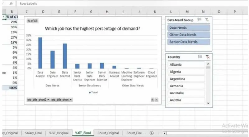 تحليل بياناتك في Excel مع تقارير ورسوم بيانية Dashboards