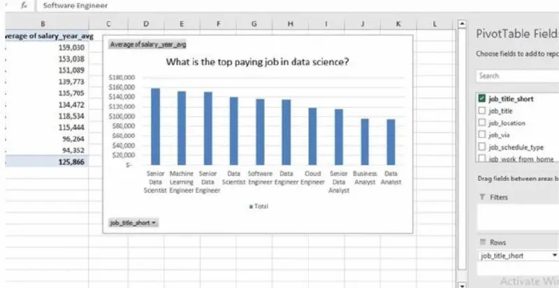 تحليل بياناتك في Excel مع تقارير ورسوم بيانية Dashboards