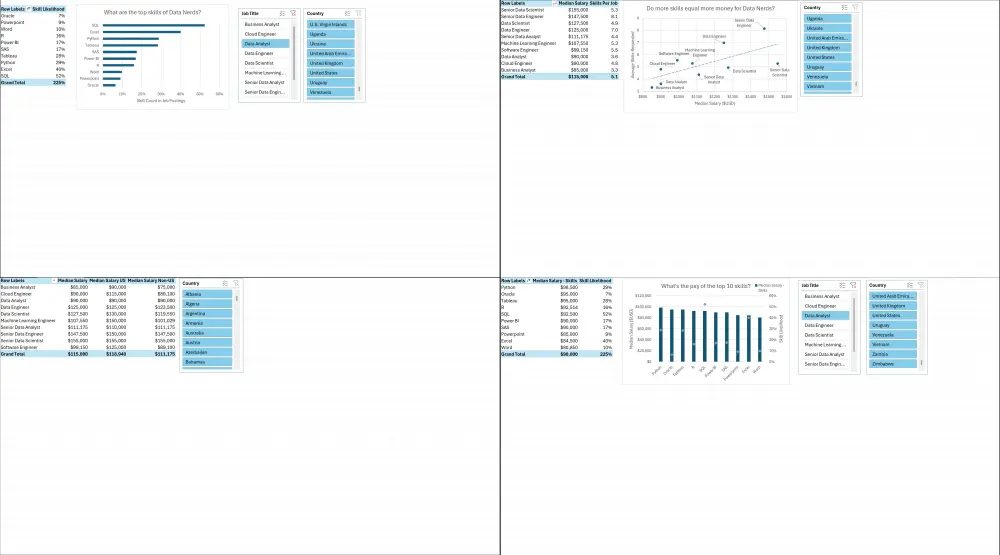 تحليل البيانات وتصميم لوحات تحكم تفاعلية باستخدام Excel