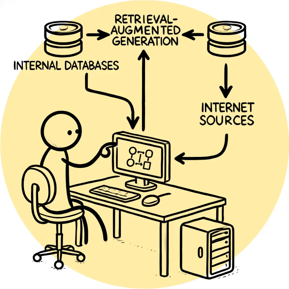تصميم وتطوير Retrieval-Augmented Generation System لربط LLMs بقاعدة المعرفة الخاصة بك