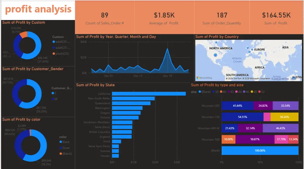 اقدم تحليل بيانات باستخدام excel & Power PI ,  عمل dashboard لتقديم رأي واضحه للبيانات
