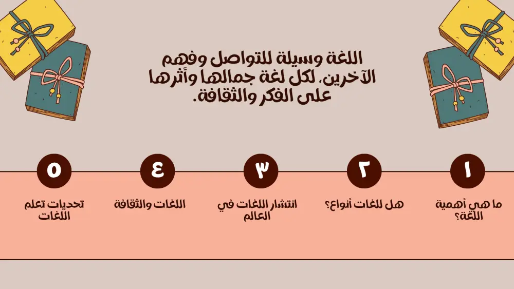 تصميم باور بوينت باستخدام كانڤا