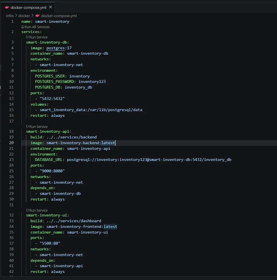 عمل Containerization لتطبيقاتك باستخدام Docker و Docker Compose
