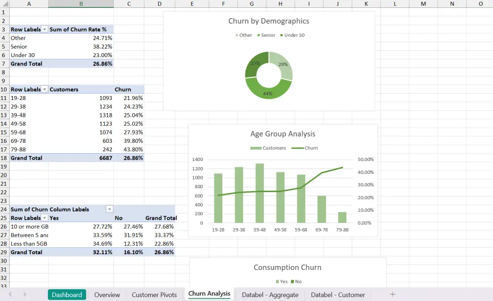 تحليل بيانات دقيق + عرض احترافي يسهّل عليك الفهم