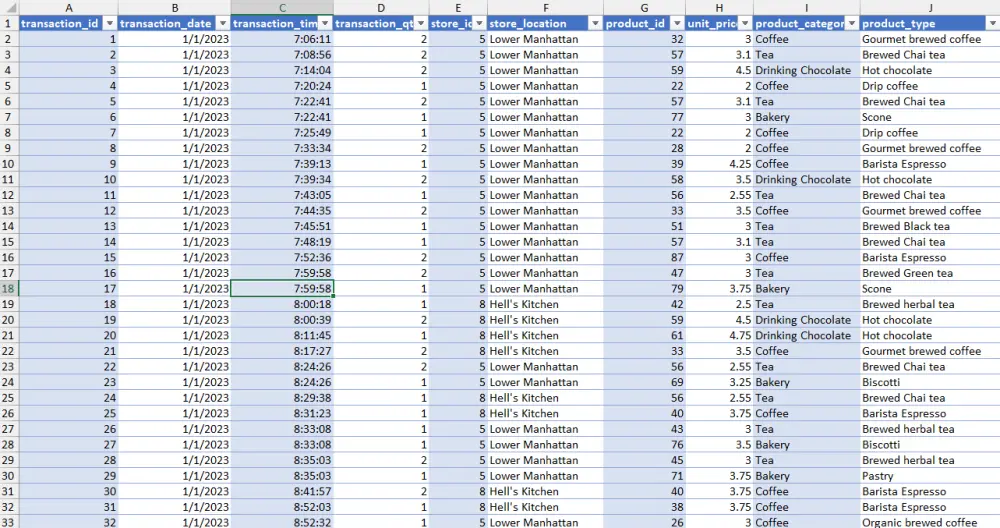 تحليل بيانات دقيق + عرض احترافي يسهّل عليك الفهم