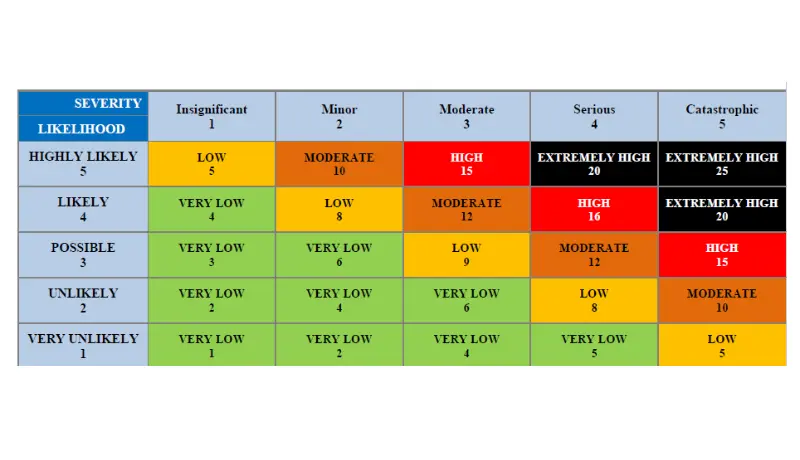 إدخال بيانات دقيقة وسريعة إلى Excel أو Google Sheets