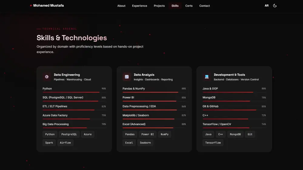 عمل بورتفليو احترافي لعرض أعمالك Portfolio وضمان توظيفك