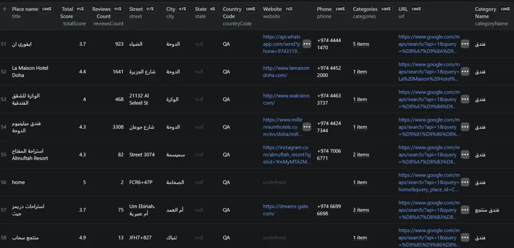 استخراج البيانات من الويب وخرائط جوجل Web Scraping