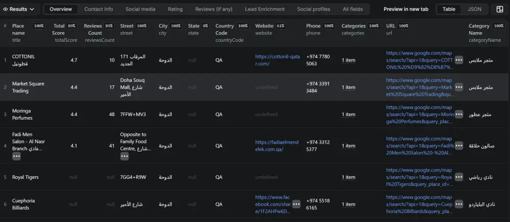 استخراج البيانات من الويب وخرائط جوجل Web Scraping