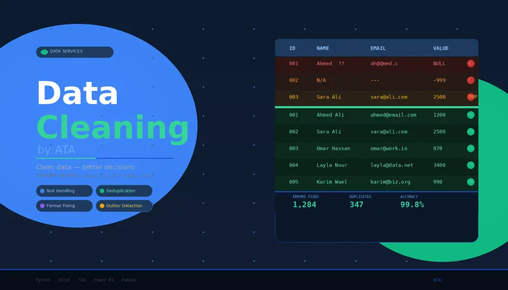 تنظيف البيانات ومعالجتها باستخدام Python باحترافية