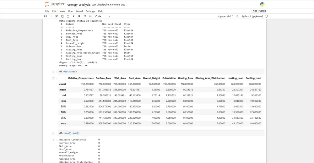 تنظيف البيانات ومعالجتها باستخدام Python باحترافية