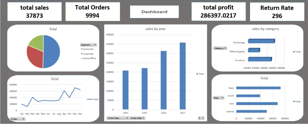 تحليل البيانات وإنشاء تقارير Power BI باحترافية