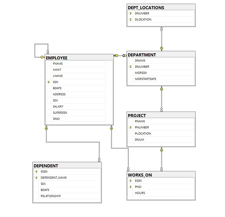 تحليل بيانات