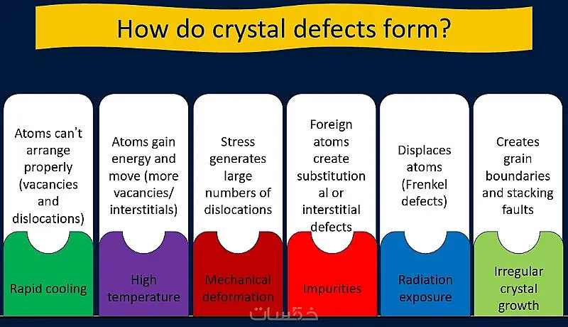 تصميم عروض تقديمية power point إحترافية