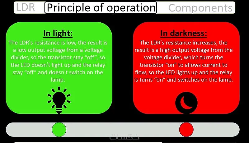 تصميم عروض تقديمية power point إحترافية
