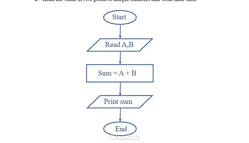 تفريغ جميع أنواع النصوص بأشكالها إلى ملف word أو pdf