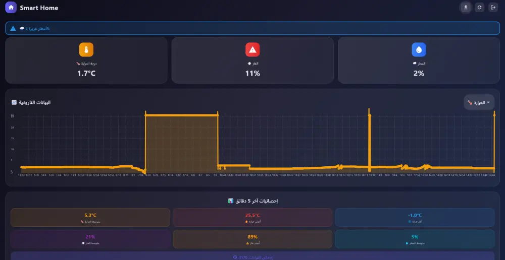 عرض البيانات على تطبيق موبايل (3 شاشات) – يعرض جداول وإحصائيات ورسوم بيانية – Flutter لنظامي Android و iOS