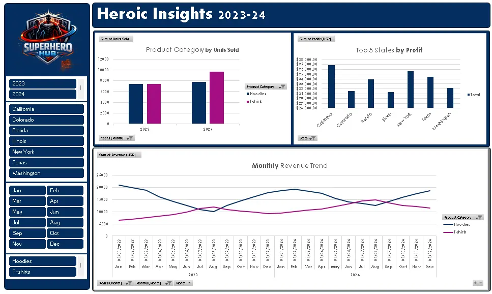 تحليل البيانات وتنظيفها وتصميم Dashboard احترافي في Excel
