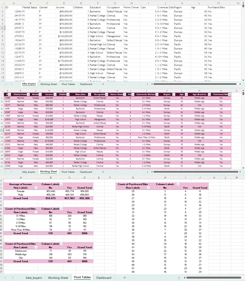 تحليل البيانات وتنظيفها وتصميم Dashboard احترافي في Excel