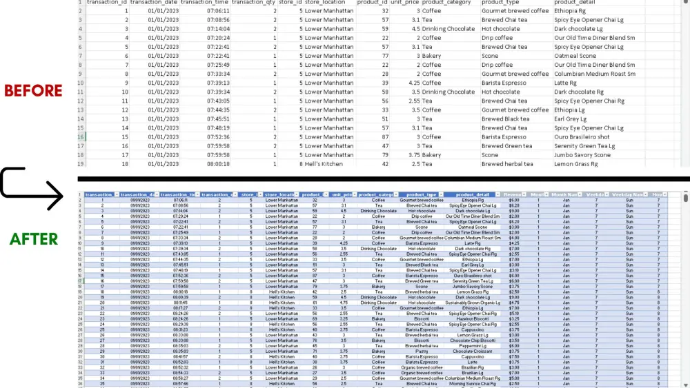 تحليل البيانات وتنظيفها وتصميم Dashboard احترافي في Excel