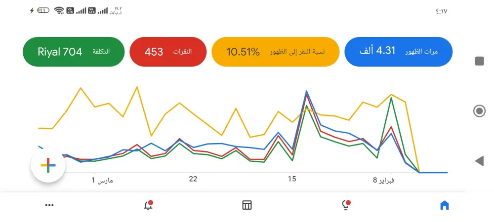 انشاء حملة بحث اعلانية على جوجل ادز اعلانات جوجل