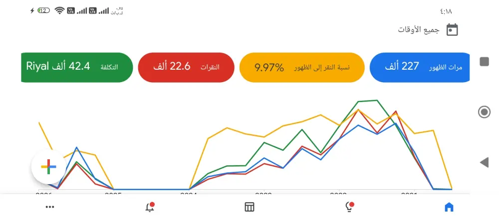 انشاء حملة بحث اعلانية على جوجل ادز اعلانات جوجل