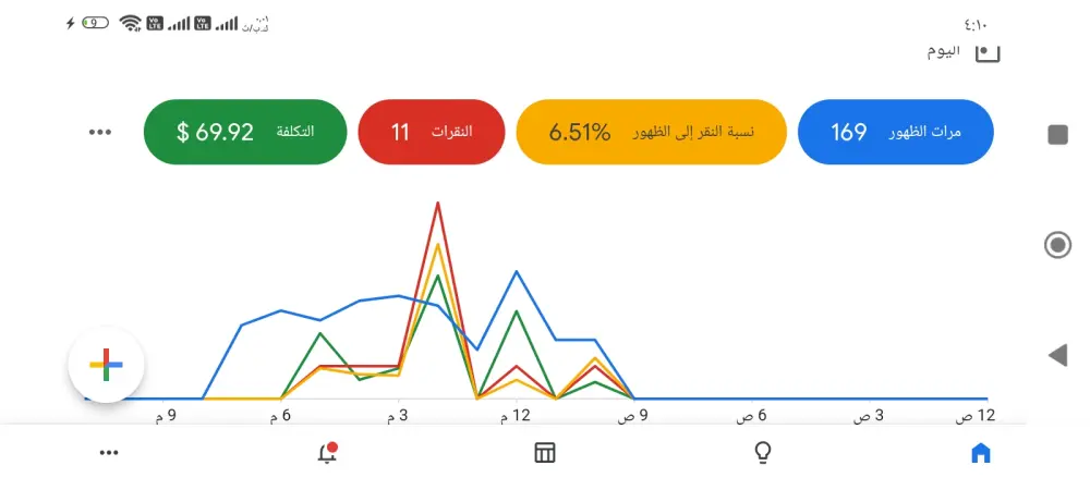 انشاء حملة بحث اعلانية على جوجل ادز اعلانات جوجل