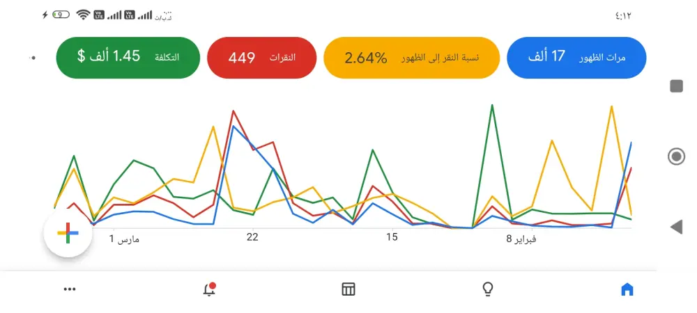 انشاء حملة بحث اعلانية على جوجل ادز اعلانات جوجل